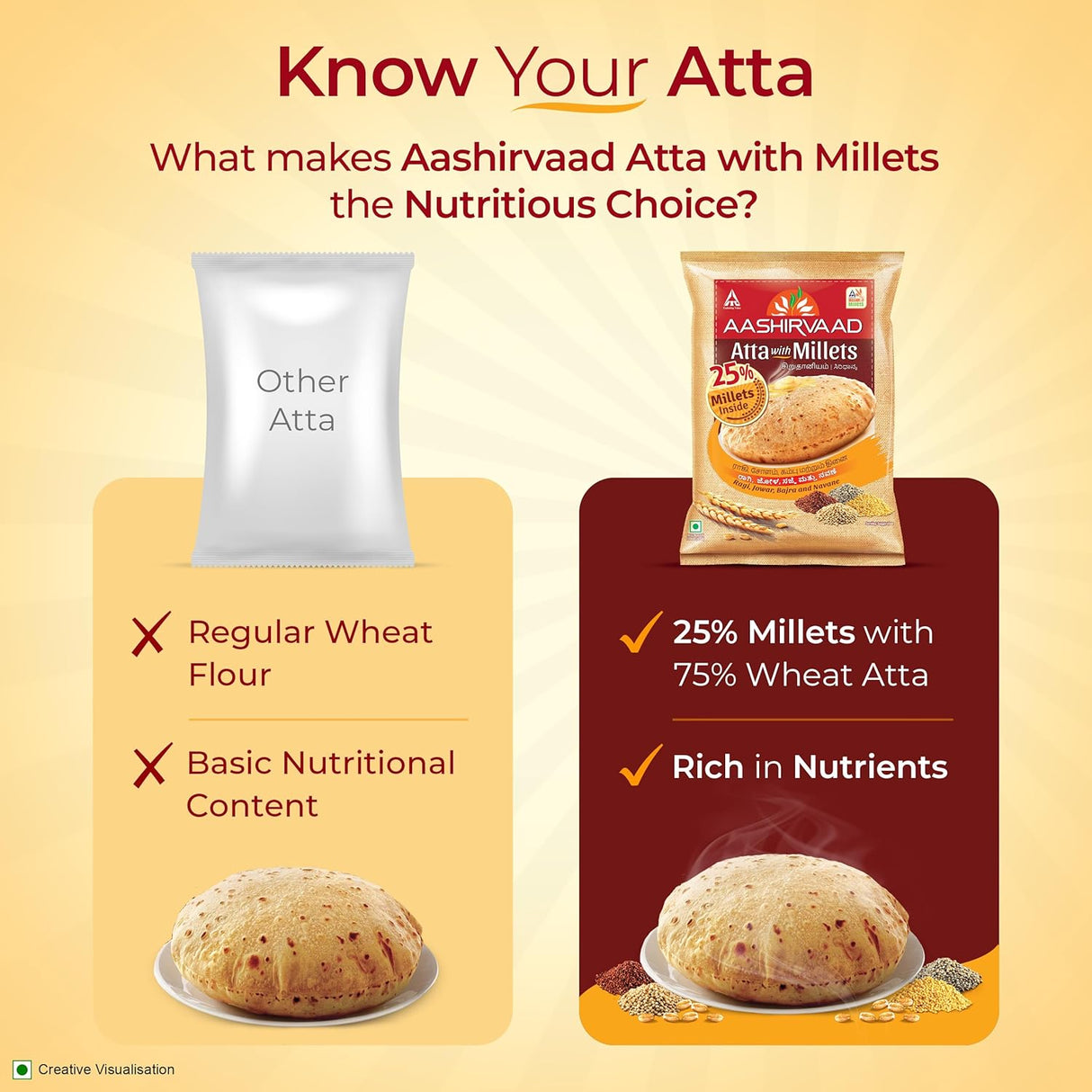 Aashirvaad Atta With Millets 2kg