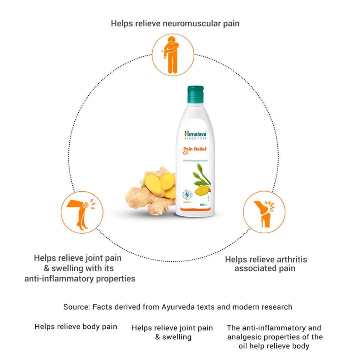 Himalaya Pain Relief Oil 100ml