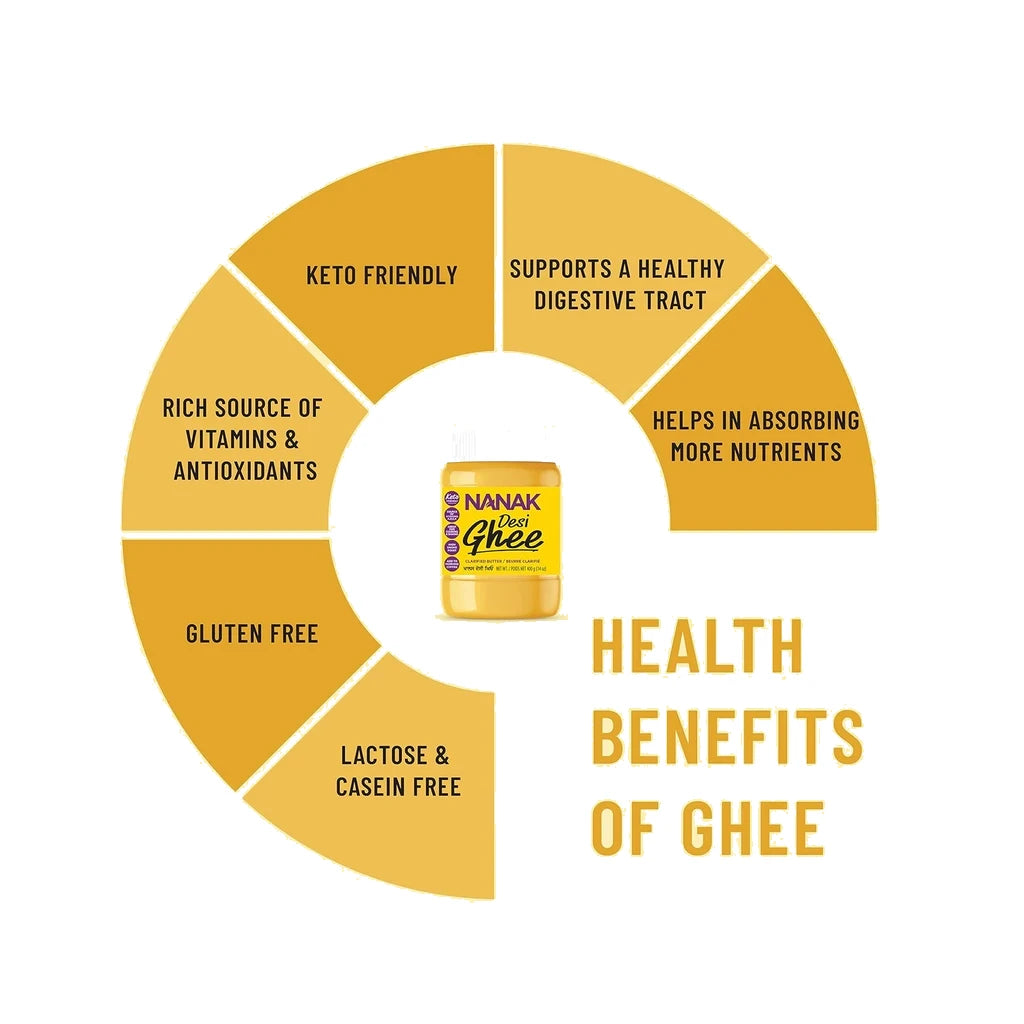 Nanak Desi Ghee 1.6 Kg (Pack of 2 - 800g) - image 5